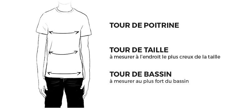 Guide homme